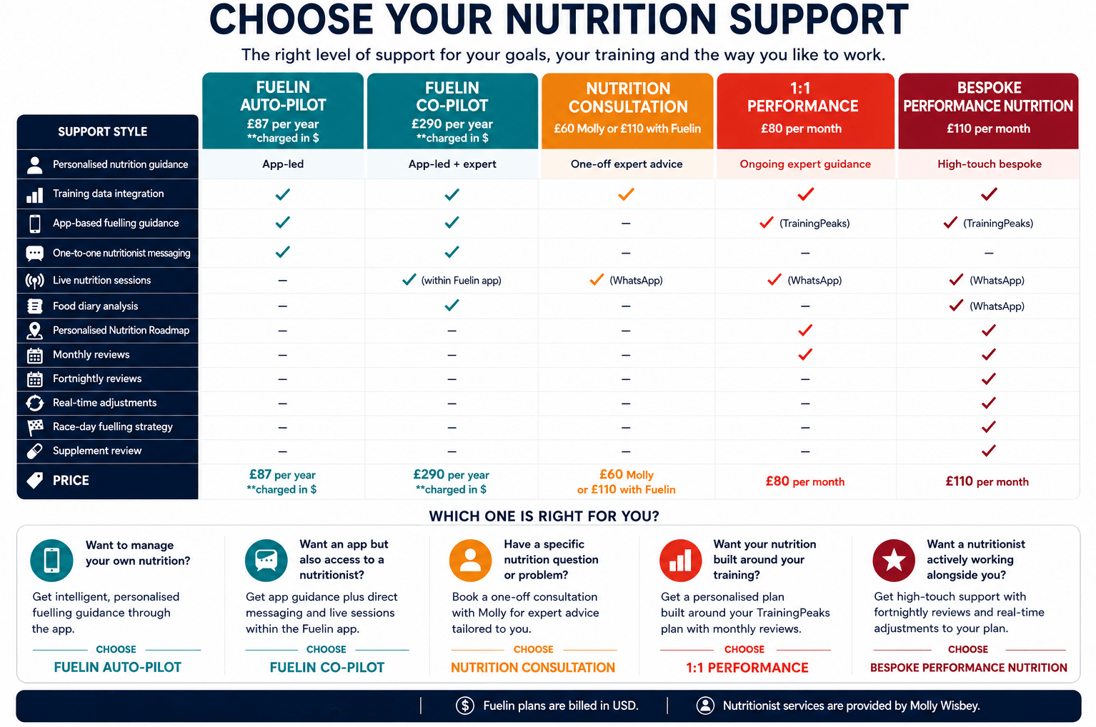 nutritionhoriz3 (1) Price Table of Expert Nutrition Costs for Triathlon Training